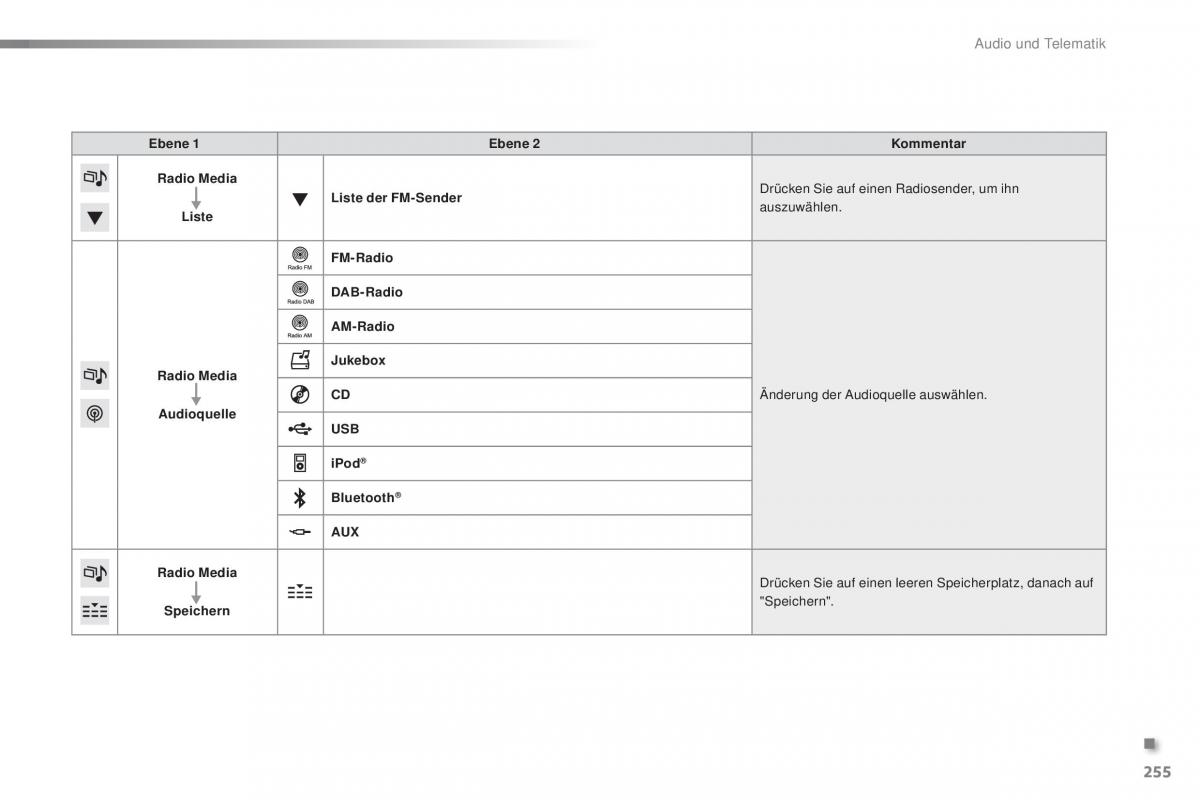 Peugeot 2008 Handbuch / page 257