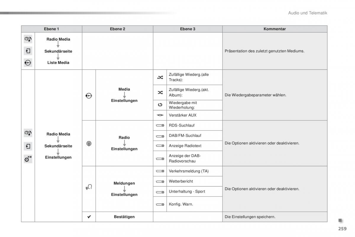 Peugeot 2008 Handbuch / page 261