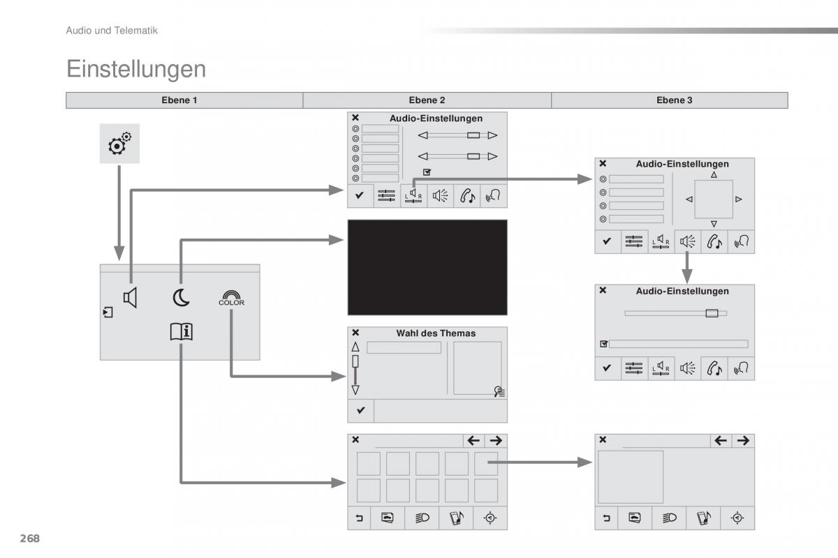 Peugeot 2008 Handbuch / page 270