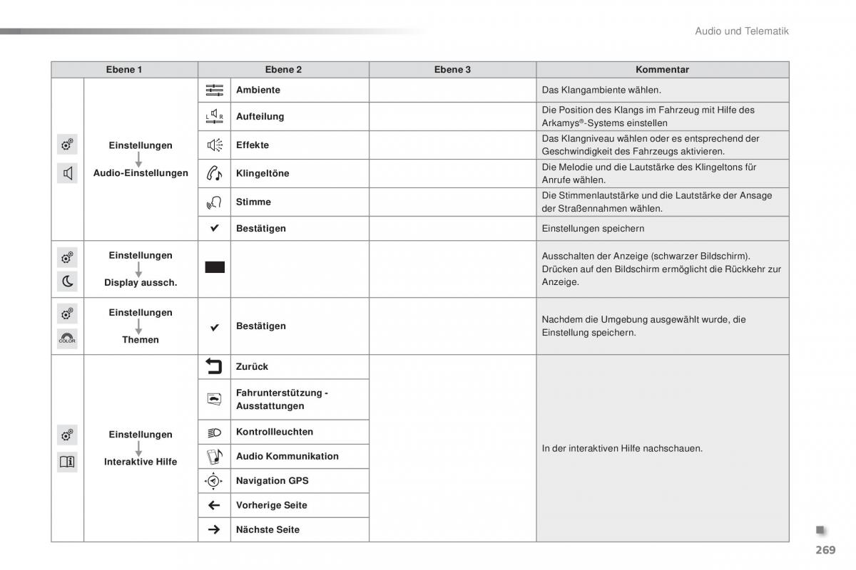 Peugeot 2008 Handbuch / page 271