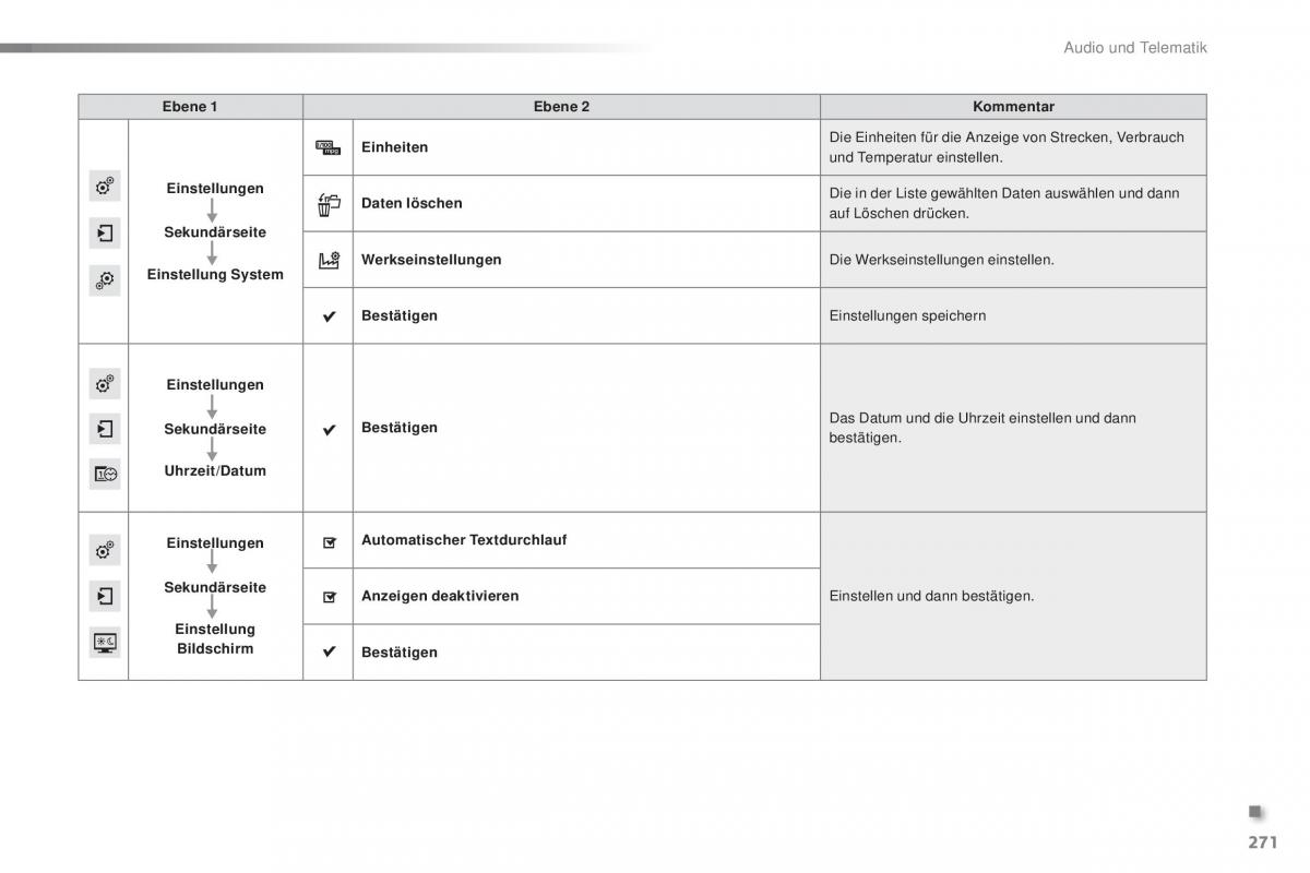 Peugeot 2008 Handbuch / page 273