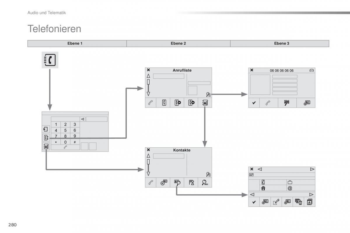 Peugeot 2008 Handbuch / page 282