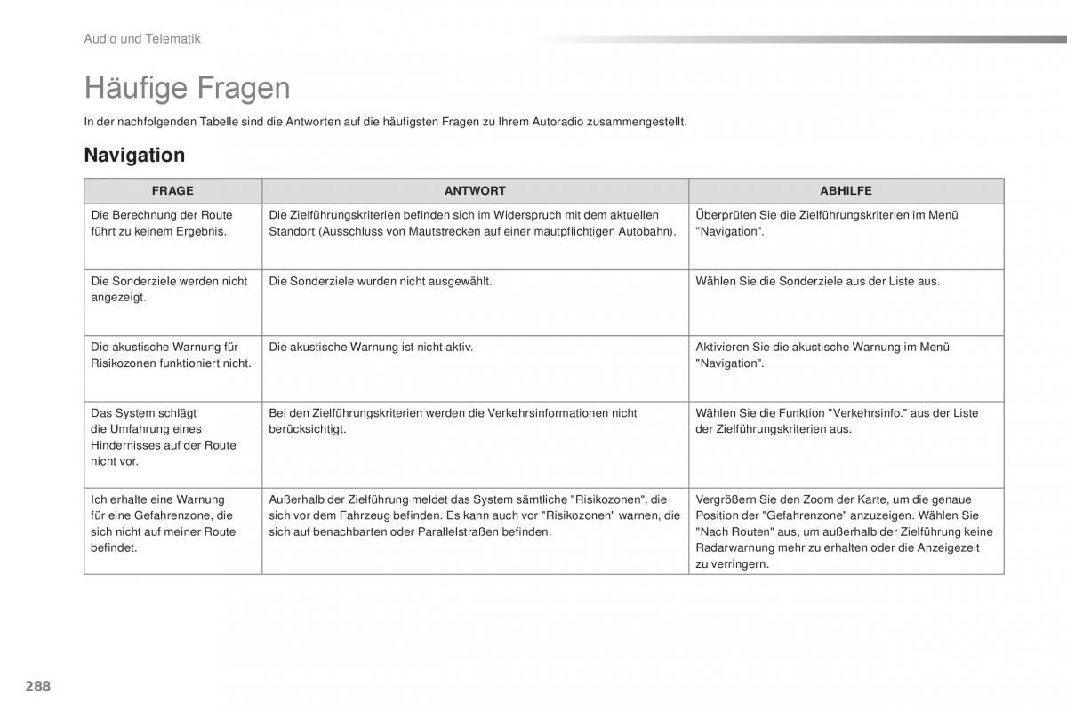 Peugeot 2008 Handbuch / page 290