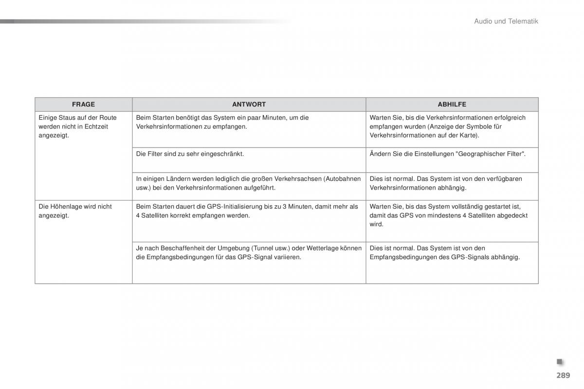 Peugeot 2008 Handbuch / page 291