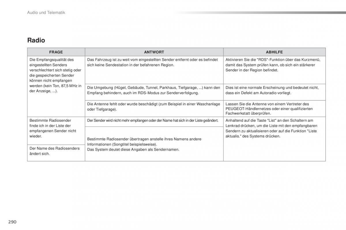 Peugeot 2008 Handbuch / page 292