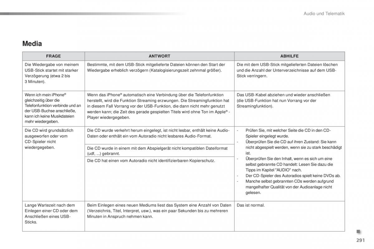 Peugeot 2008 Handbuch / page 293