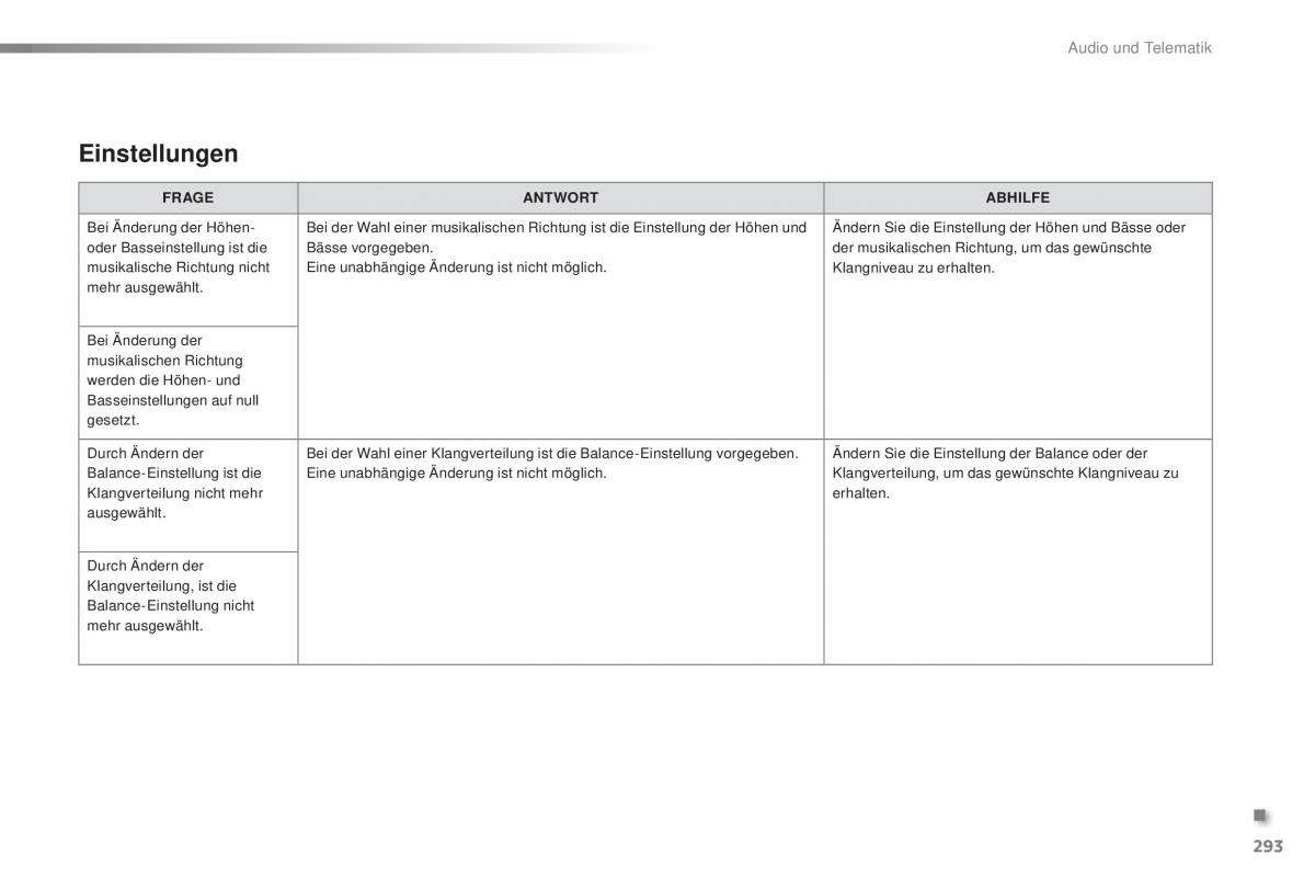 Peugeot 2008 Handbuch / page 295