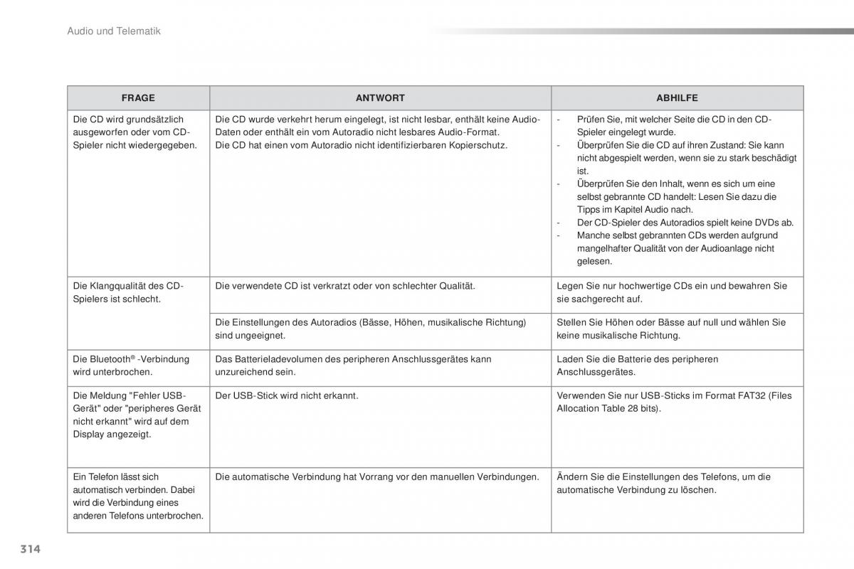 Peugeot 2008 Handbuch / page 316