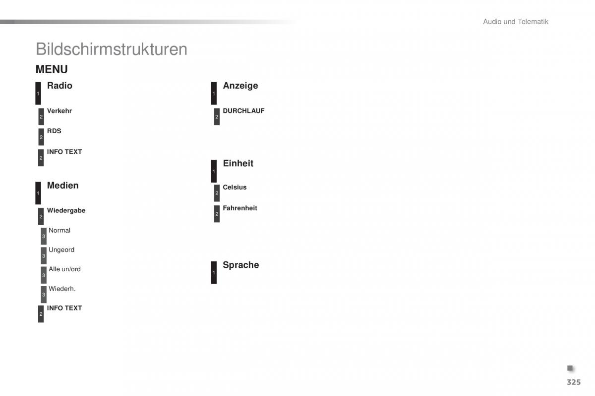 Peugeot 2008 Handbuch / page 327