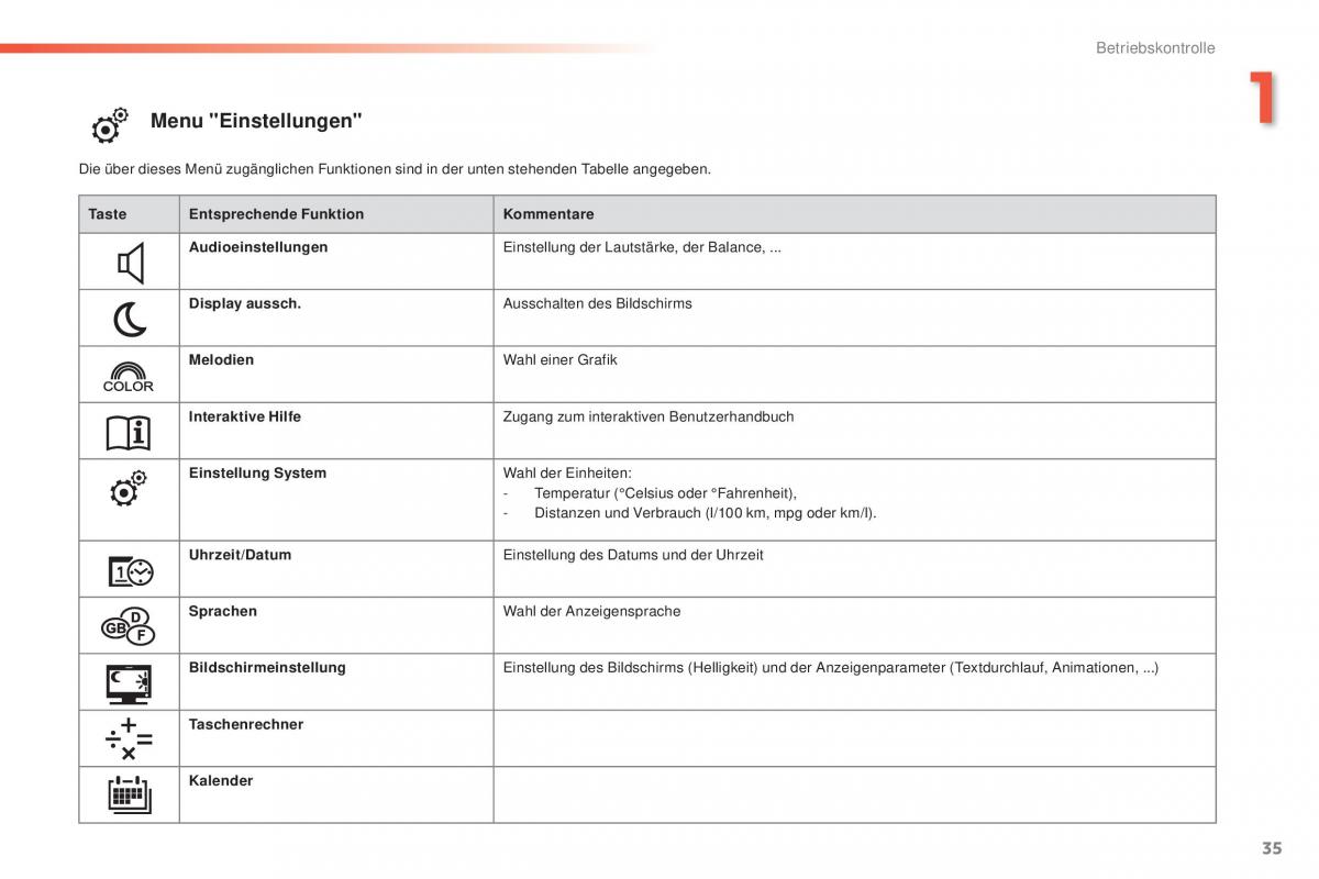 Peugeot 2008 Handbuch / page 37