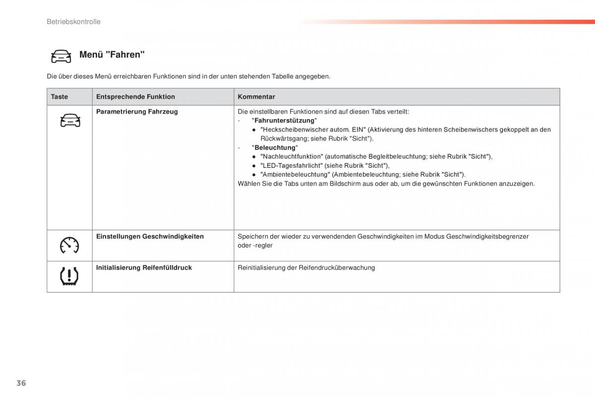 Peugeot 2008 Handbuch / page 38