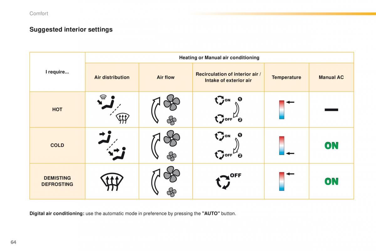 Peugeot 2008 owners manual / page 66