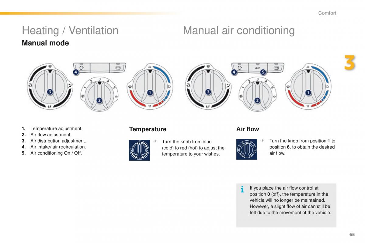 Peugeot 2008 owners manual / page 67