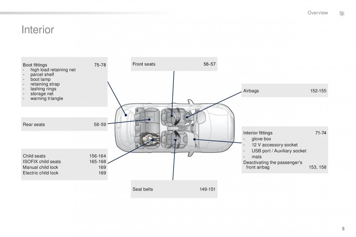 Peugeot 2008 owners manual / page 7