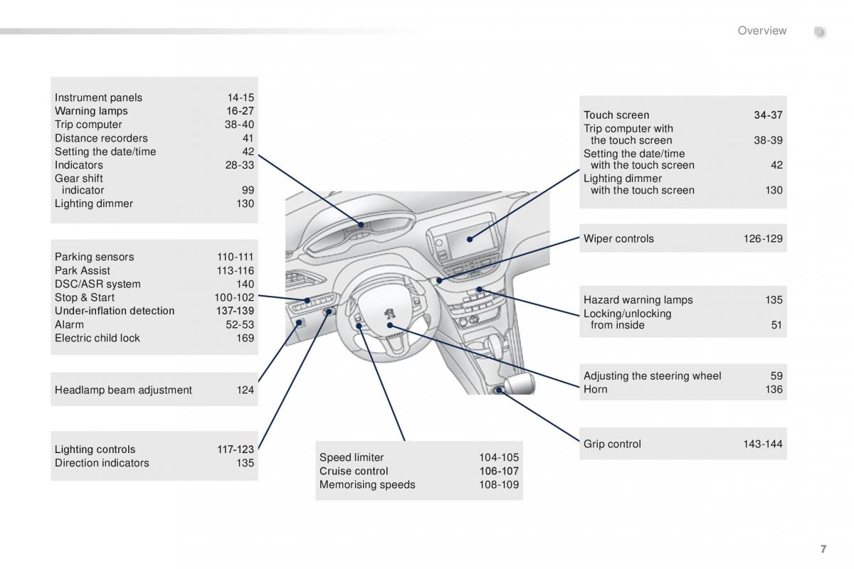 Peugeot 2008 owners manual / page 9