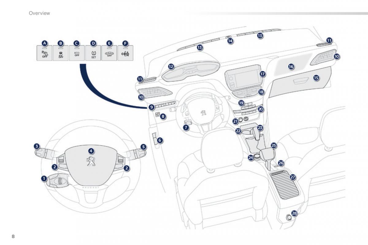 Peugeot 2008 owners manual / page 10