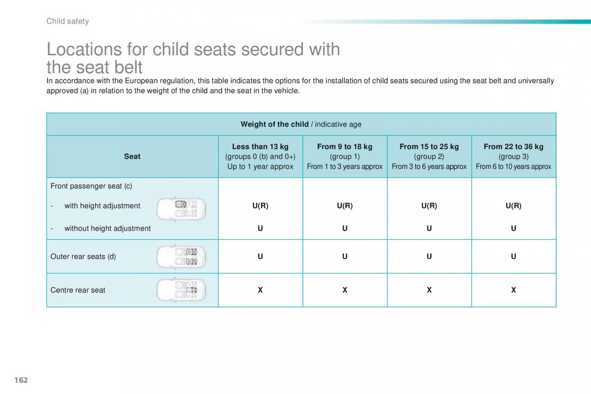 Peugeot 2008 owners manual / page 164