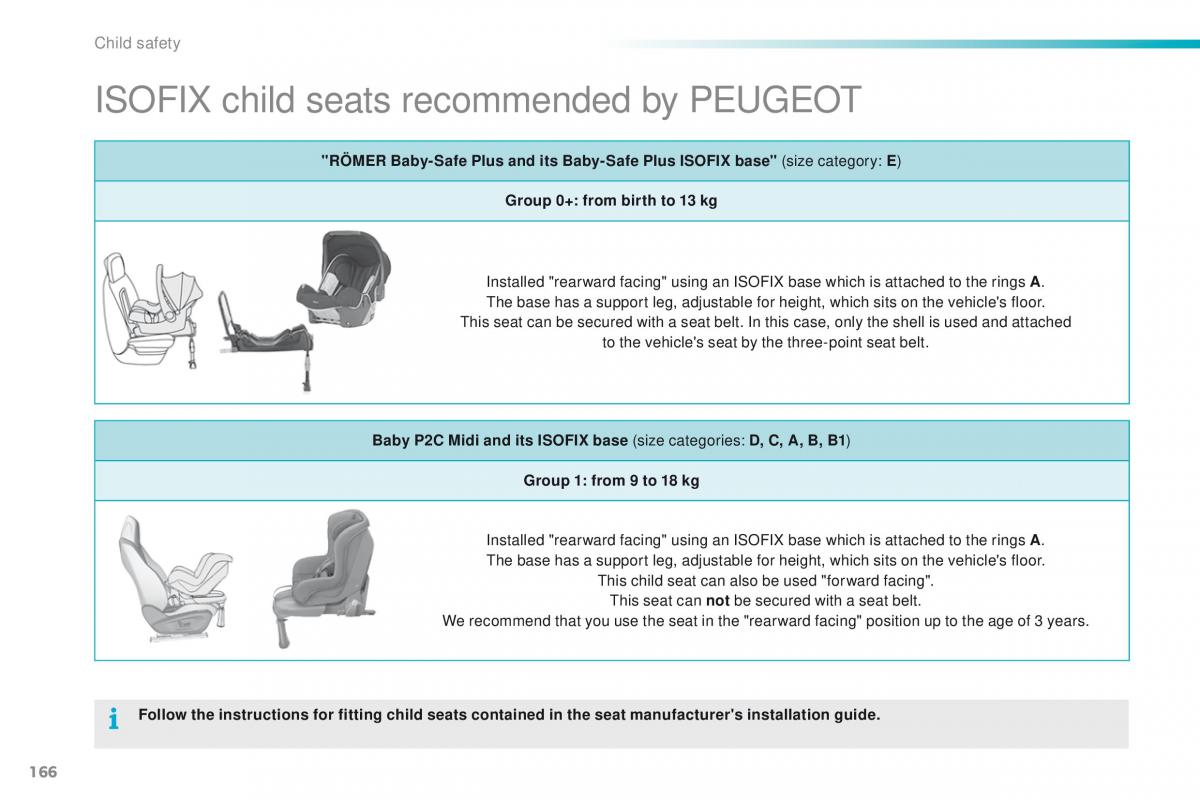 Peugeot 2008 owners manual / page 168