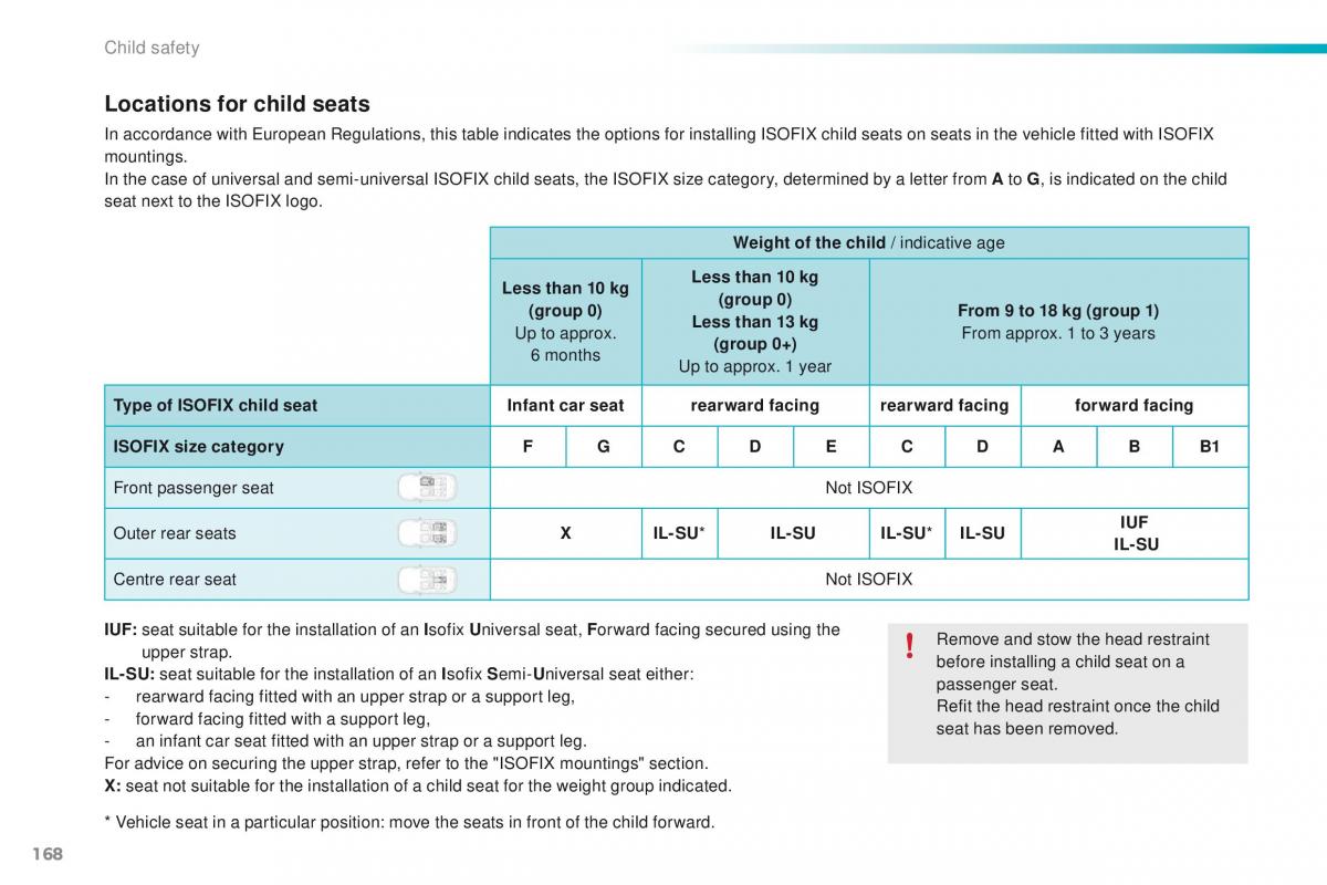 Peugeot 2008 owners manual / page 170