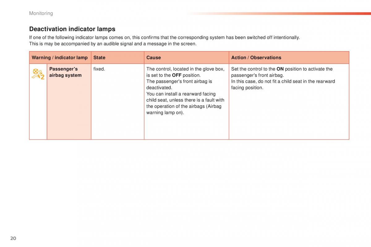 Peugeot 2008 owners manual / page 22