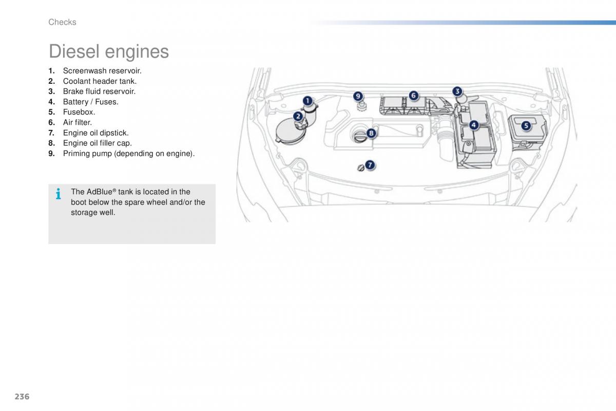 Peugeot 2008 owners manual / page 238