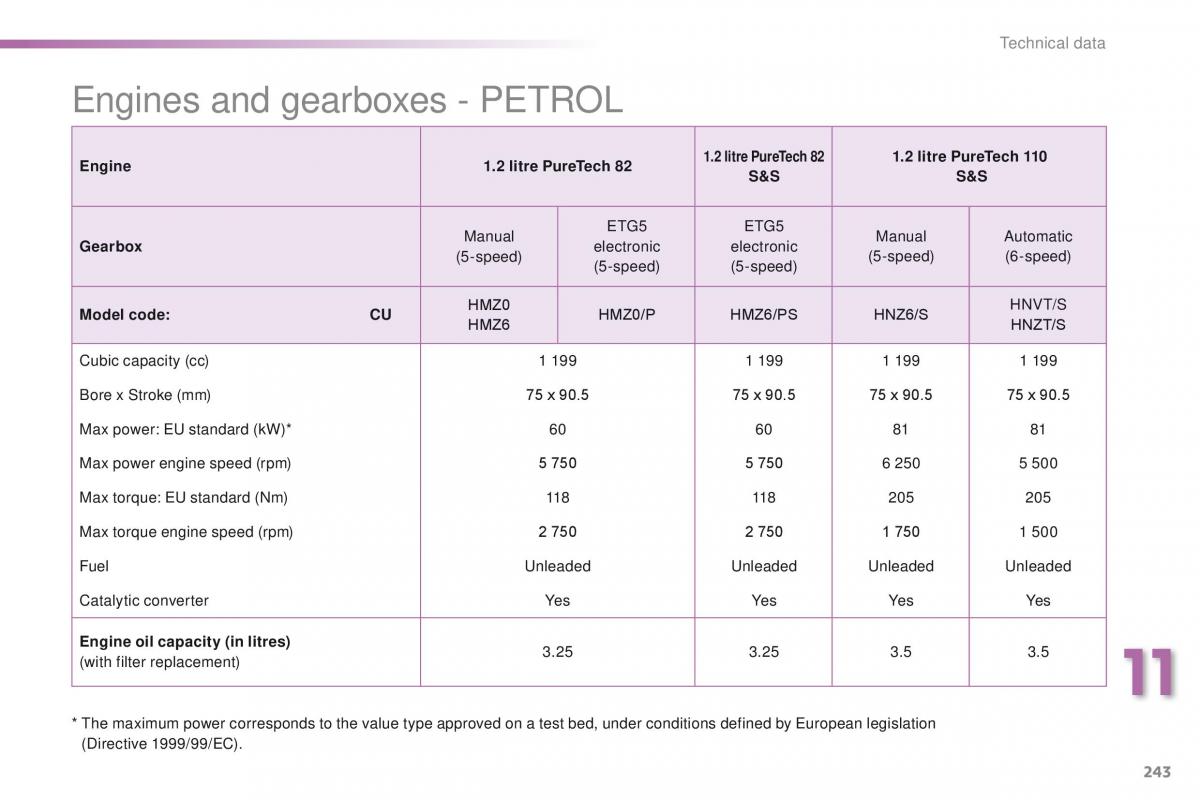 Peugeot 2008 owners manual / page 245