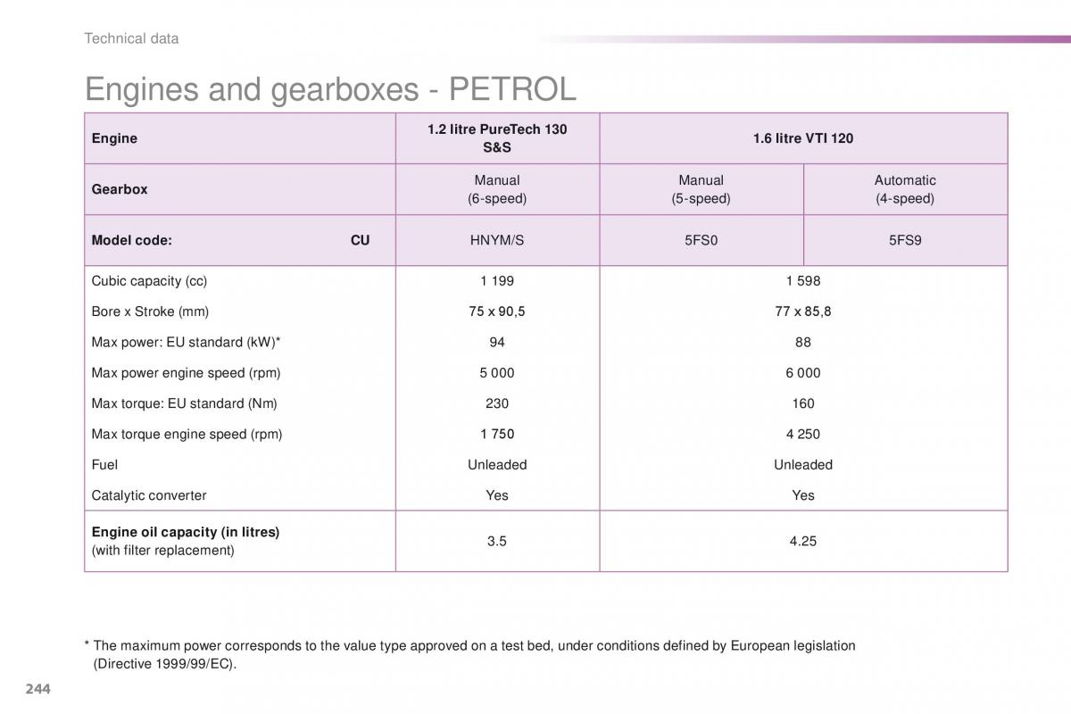 Peugeot 2008 owners manual / page 246