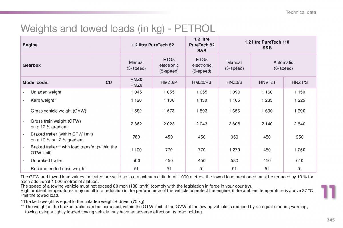 Peugeot 2008 owners manual / page 247