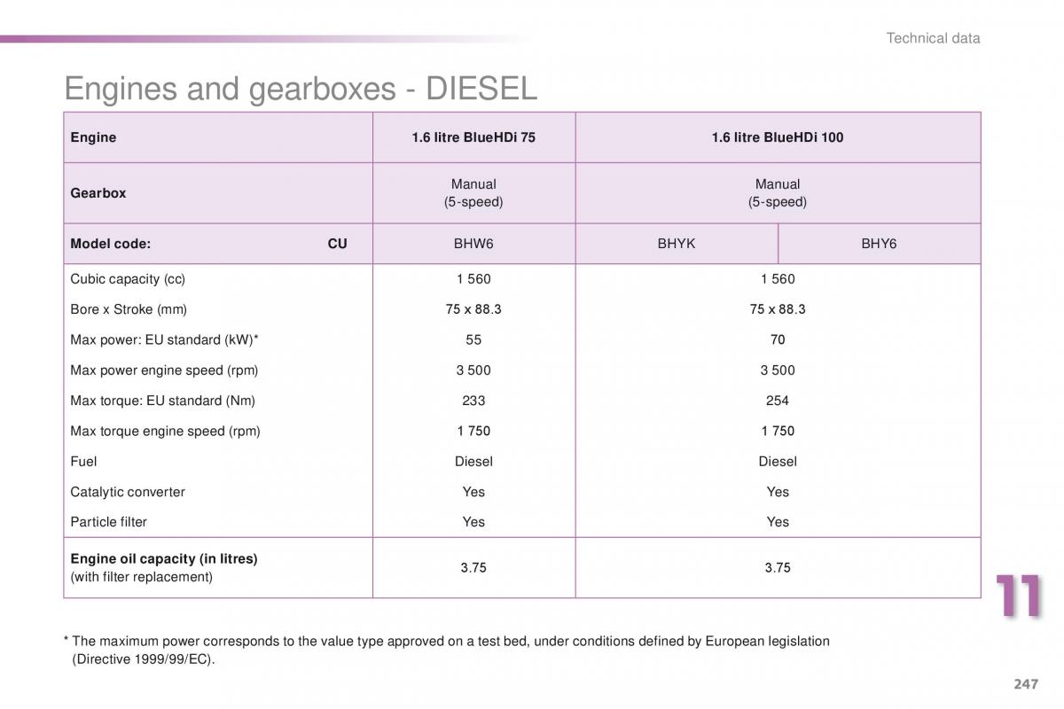 Peugeot 2008 owners manual / page 249