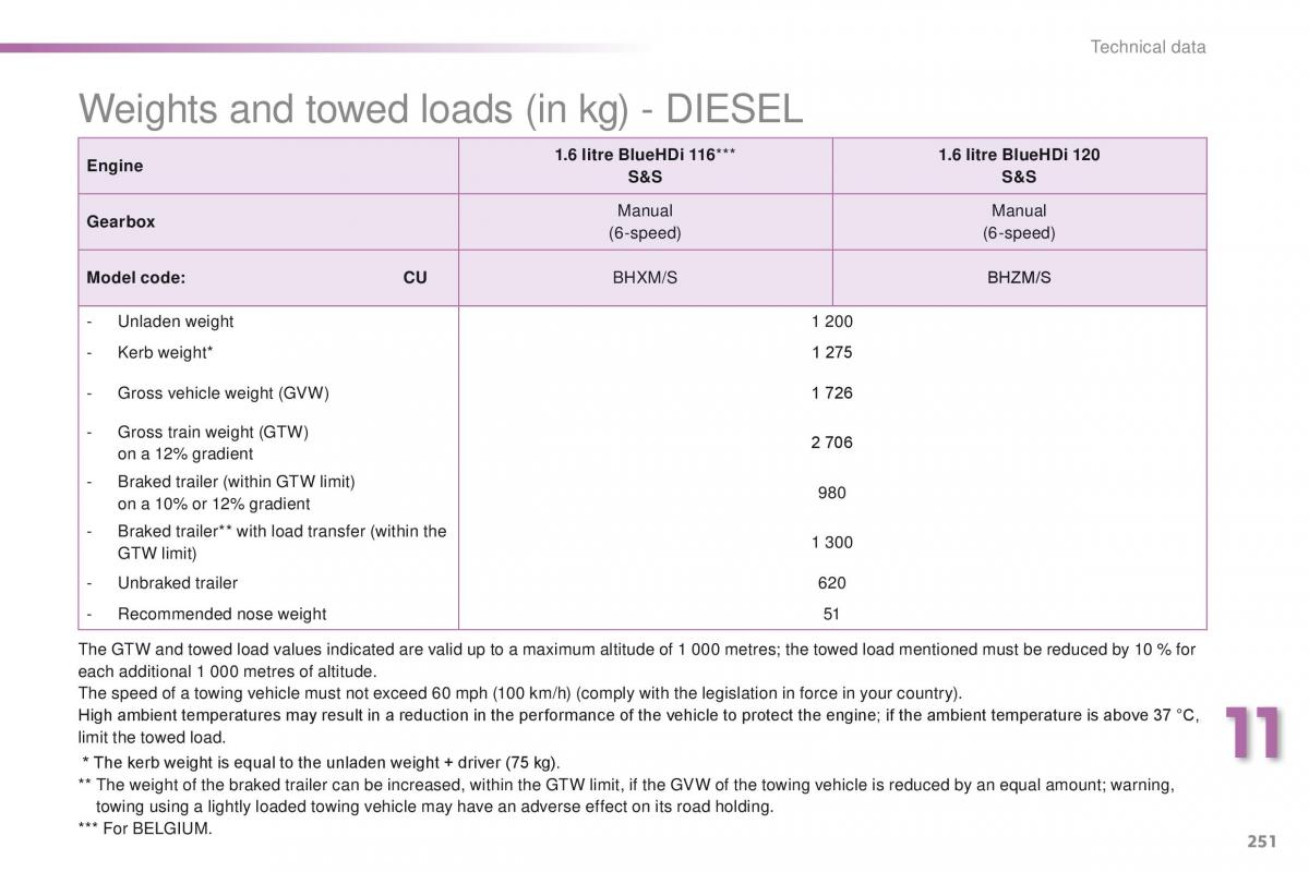 Peugeot 2008 owners manual / page 253