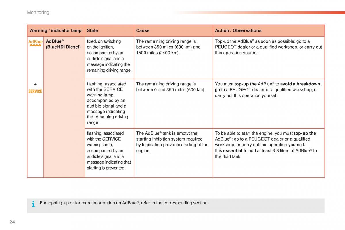 Peugeot 2008 owners manual / page 26