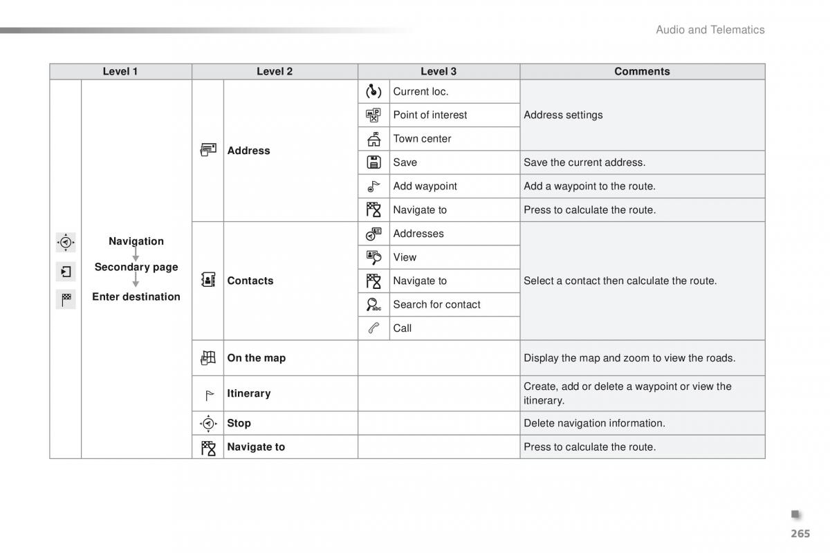 Peugeot 2008 owners manual / page 267