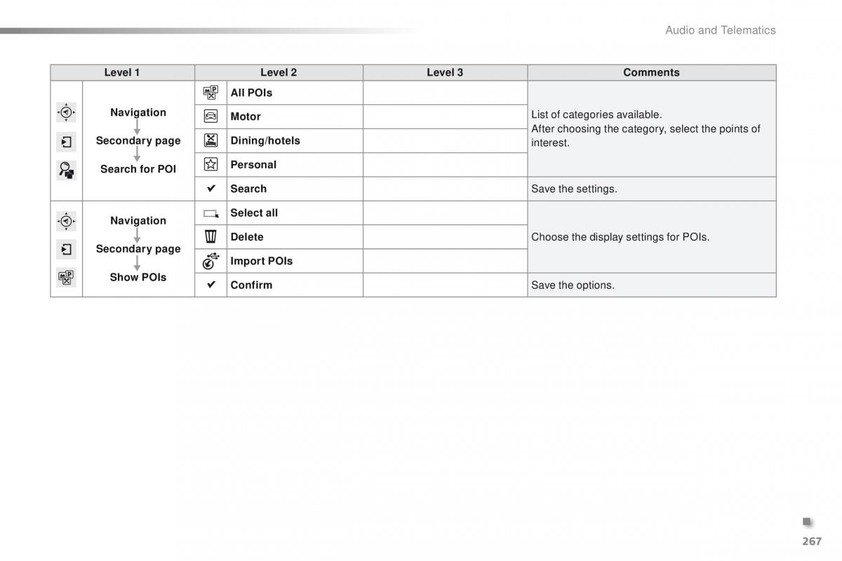 Peugeot 2008 owners manual / page 269