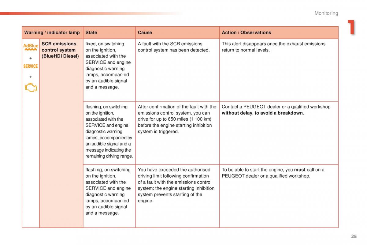 Peugeot 2008 owners manual / page 27