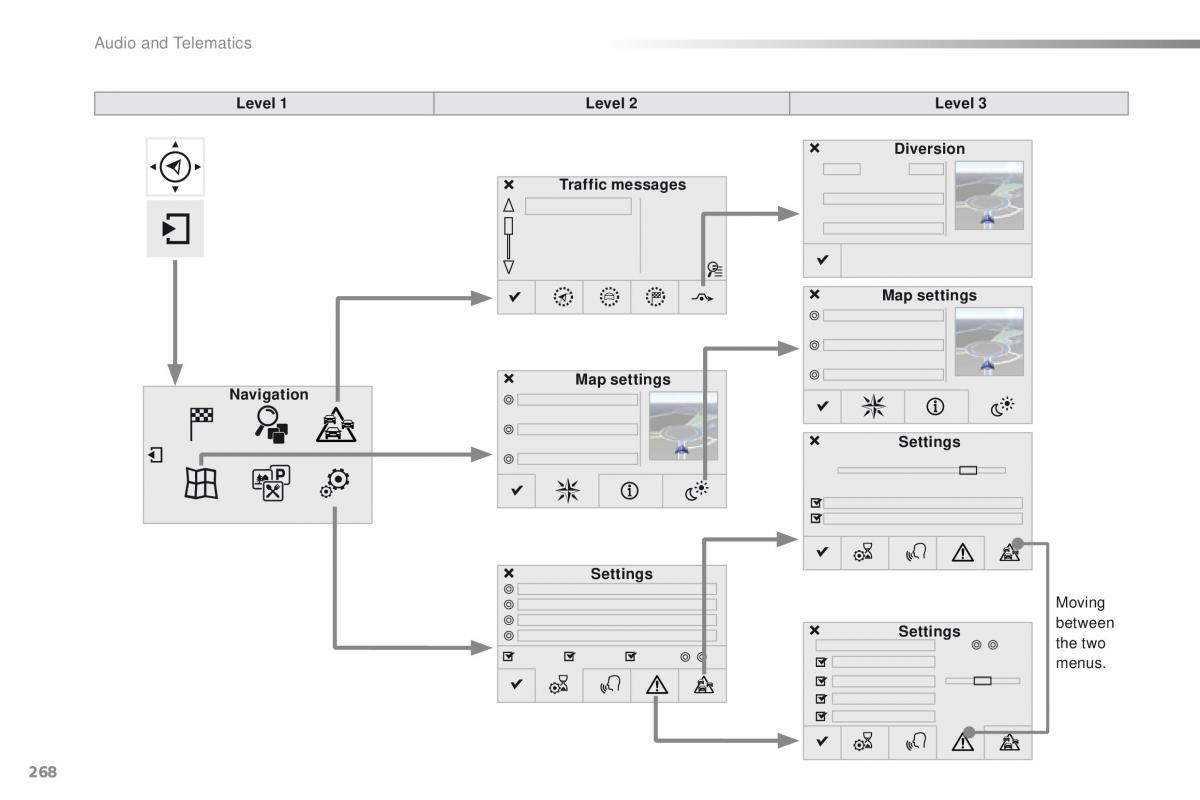 Peugeot 2008 owners manual / page 270