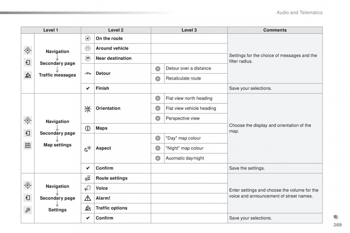 Peugeot 2008 owners manual / page 271