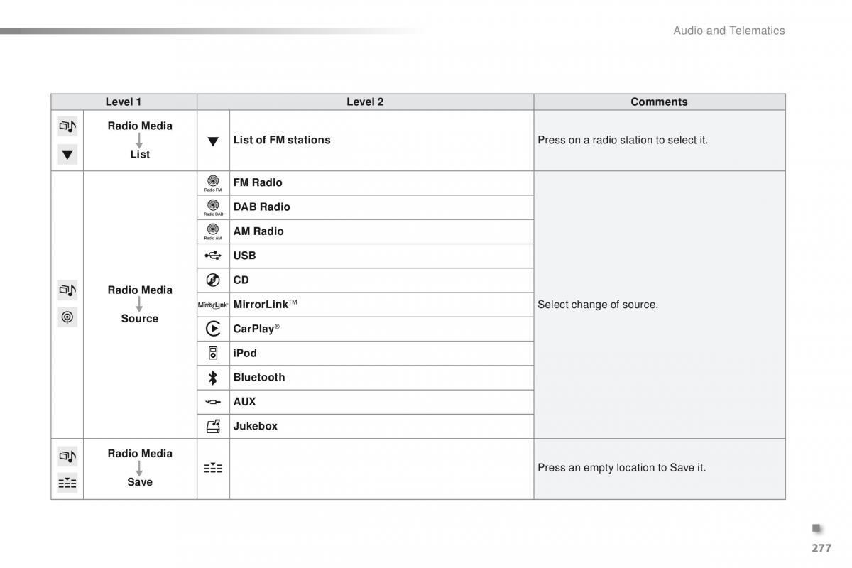 Peugeot 2008 owners manual / page 279