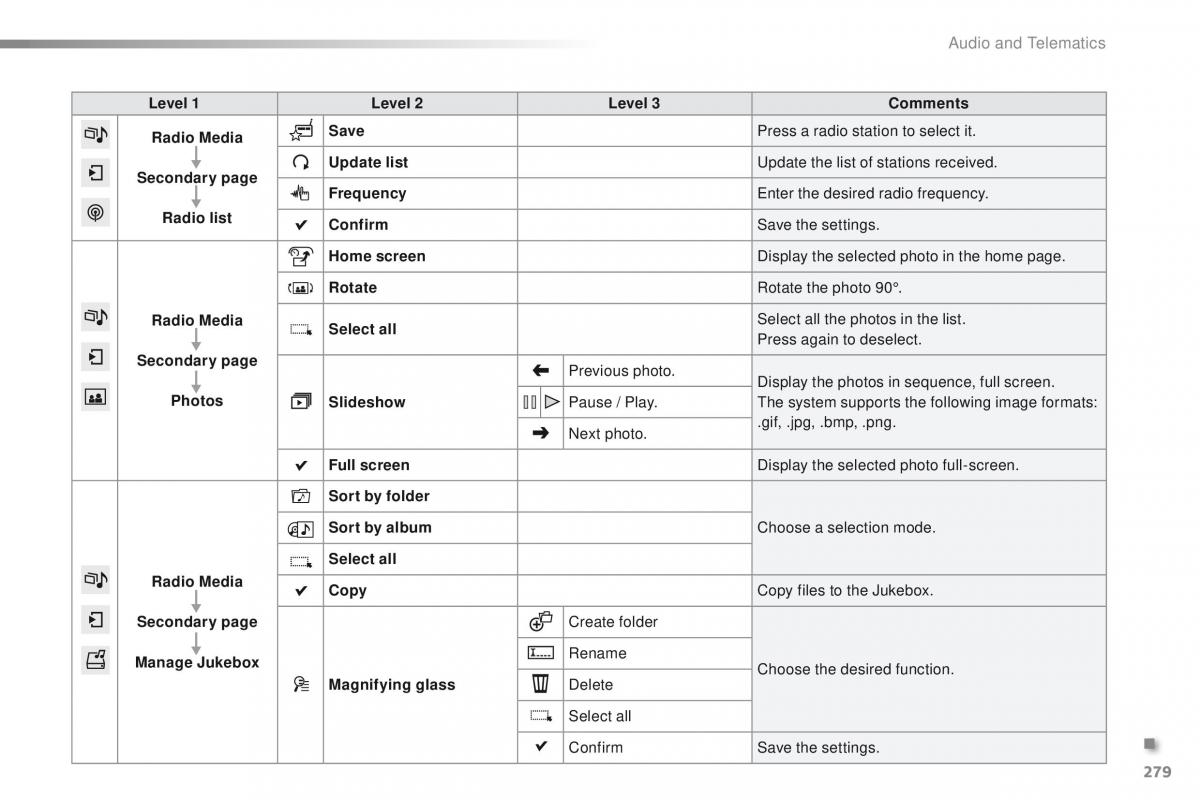 Peugeot 2008 owners manual / page 281