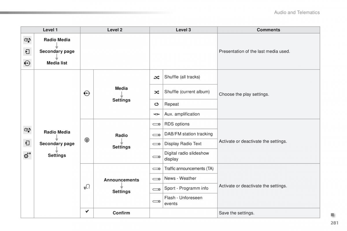 Peugeot 2008 owners manual / page 283