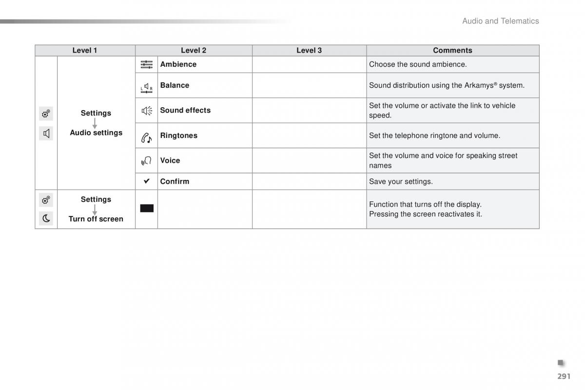 Peugeot 2008 owners manual / page 293