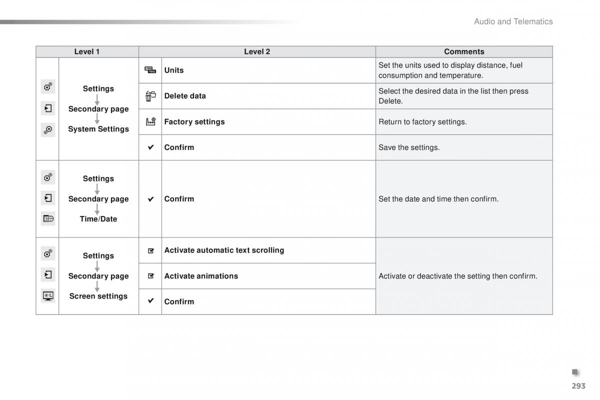 Peugeot 2008 owners manual / page 295