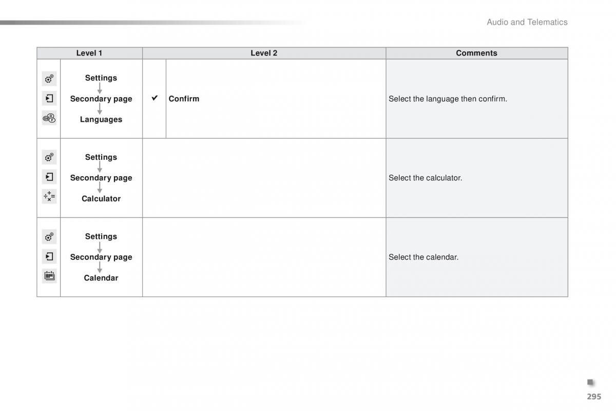 Peugeot 2008 owners manual / page 297