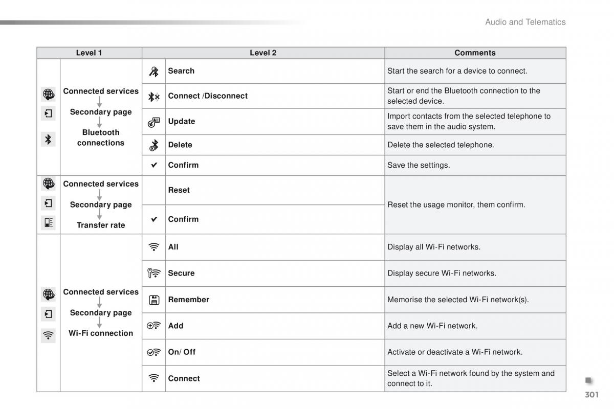 Peugeot 2008 owners manual / page 303