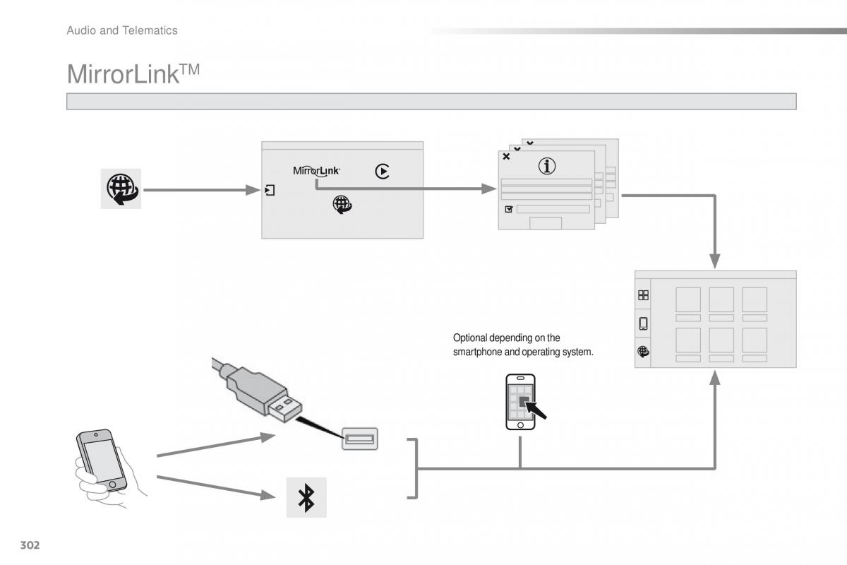 Peugeot 2008 owners manual / page 304