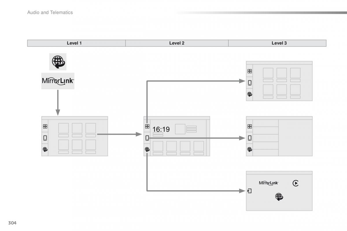 Peugeot 2008 owners manual / page 306