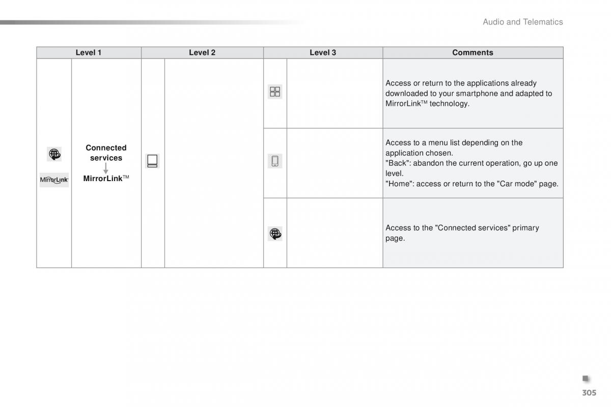 Peugeot 2008 owners manual / page 307