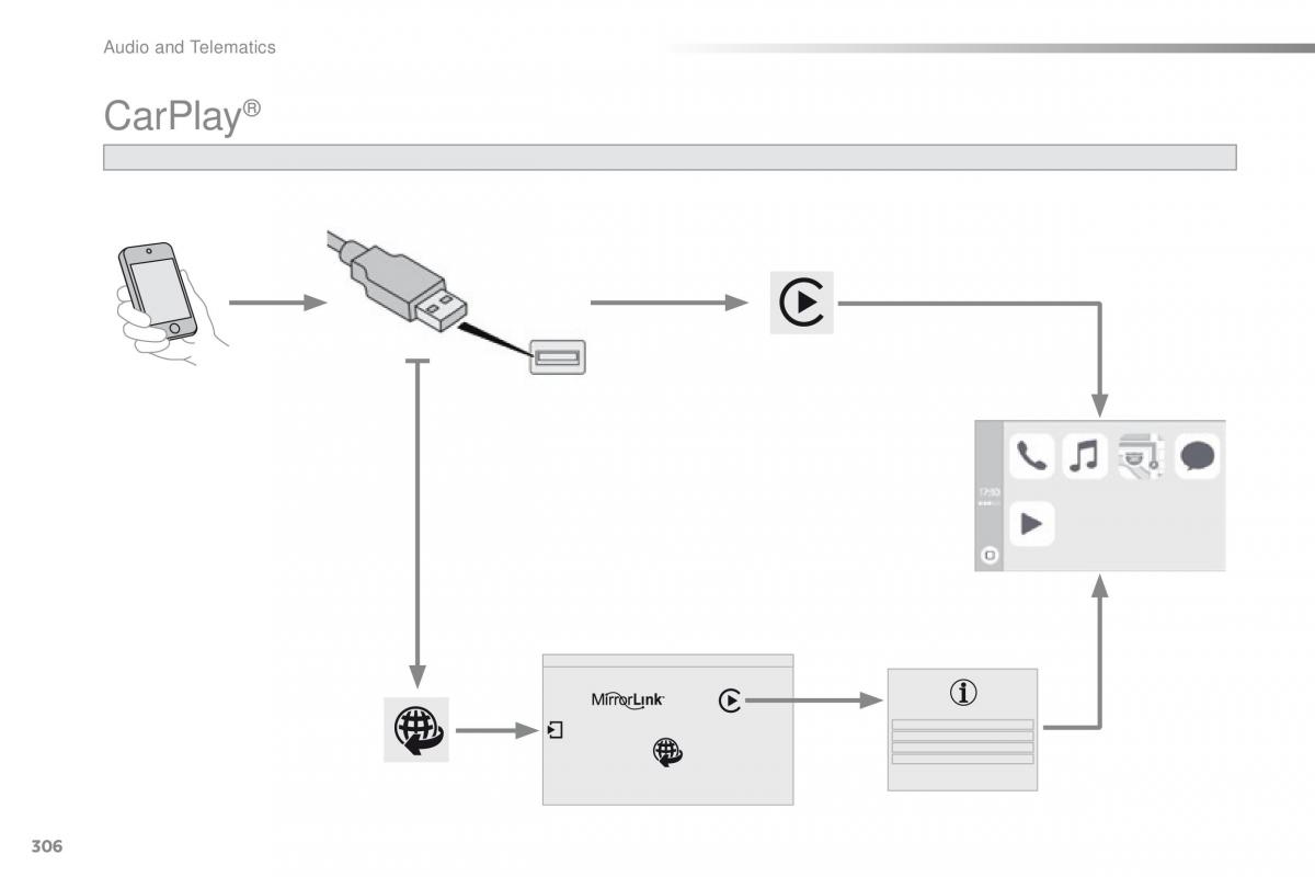 Peugeot 2008 owners manual / page 308