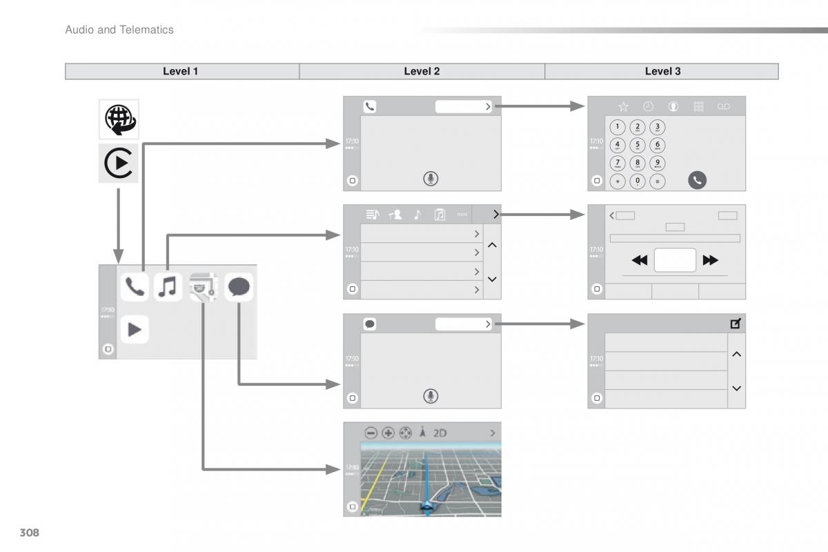 Peugeot 2008 owners manual / page 310