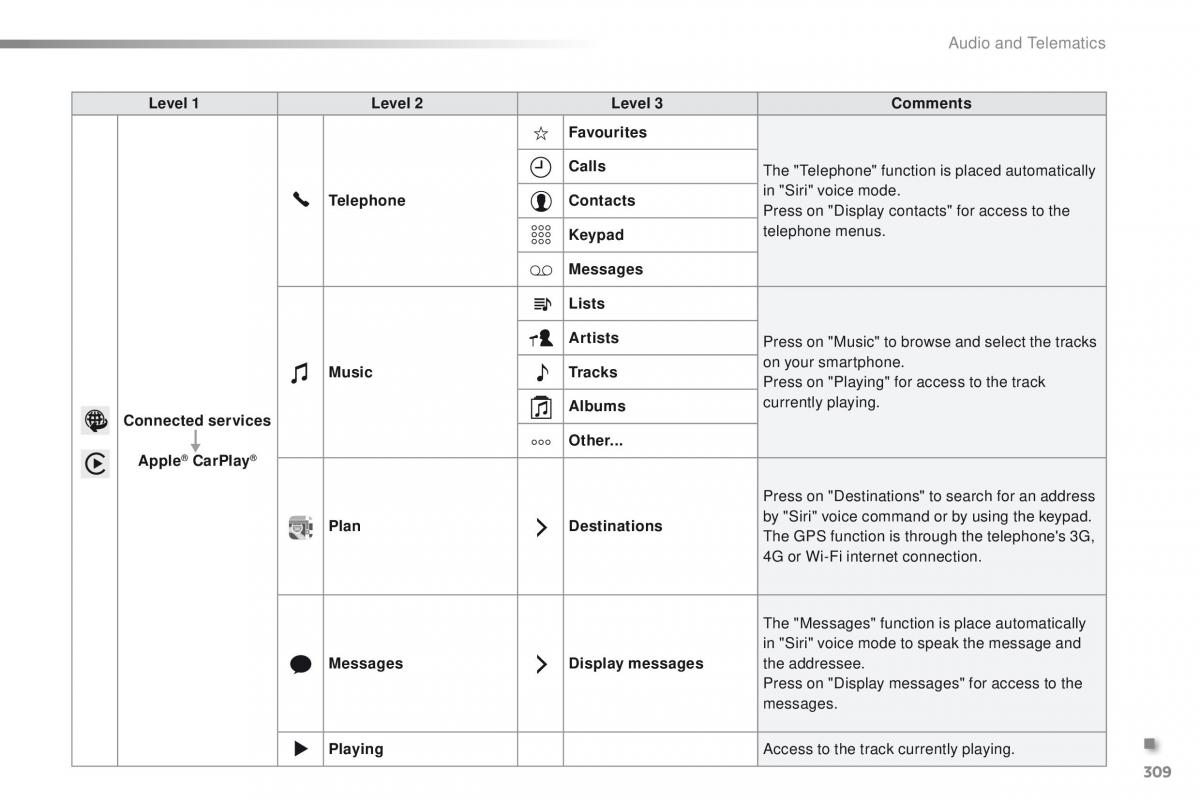 Peugeot 2008 owners manual / page 311