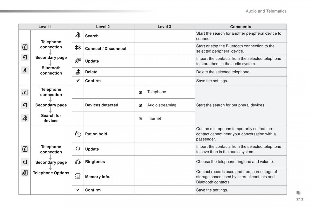 Peugeot 2008 owners manual / page 315